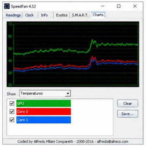 SpeedFan - Chart